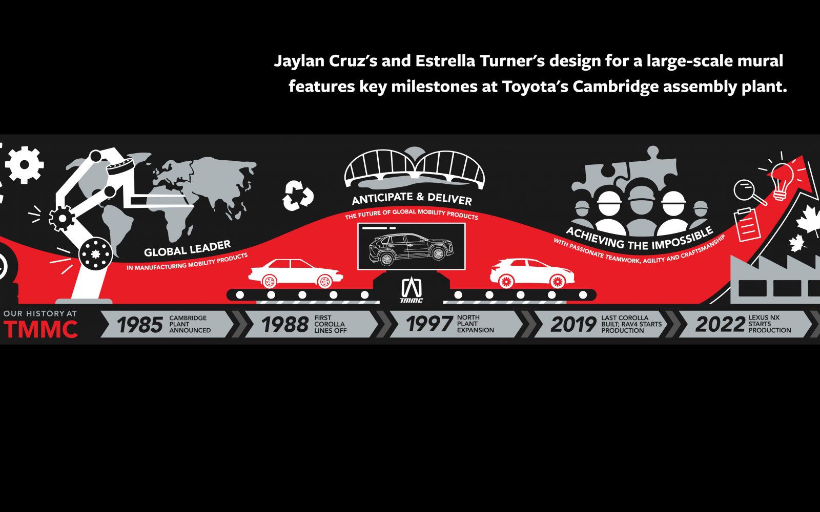 Illustration image with icons and timeline, with text: Jaylan Cruz's and Estrella Turner's design for a large-scale mural features key milestones at Toyota's Cambridge assembly plant.